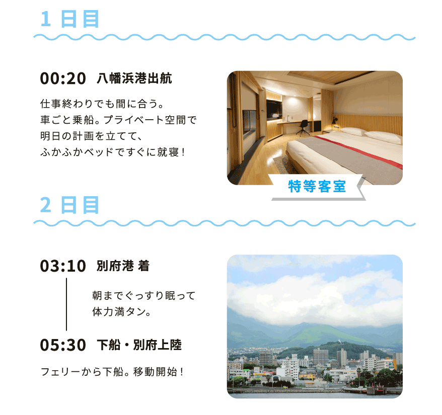 別府を遊びつくしプラン1日目、2日目